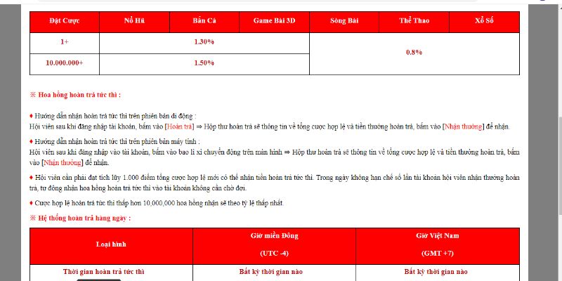 Hoàn trả tiền gửi hàng tuần - Cơ hội lấy lại tiền vốn